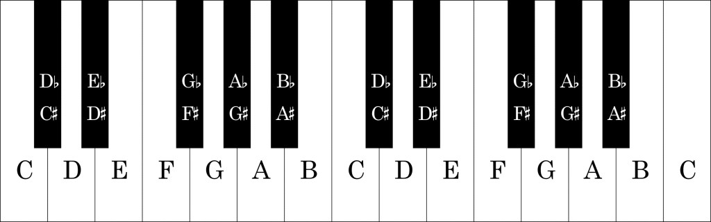Keyboard graphic 2 octaves