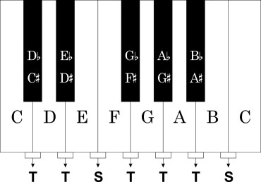 Keyboard graphic 2 pattern