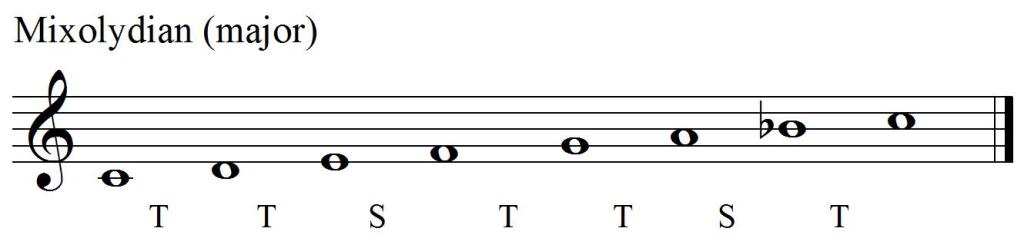 Mixolydian 2
