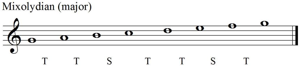 Mixolydian