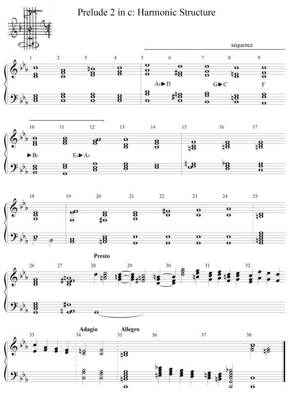 Prelude c minor chords