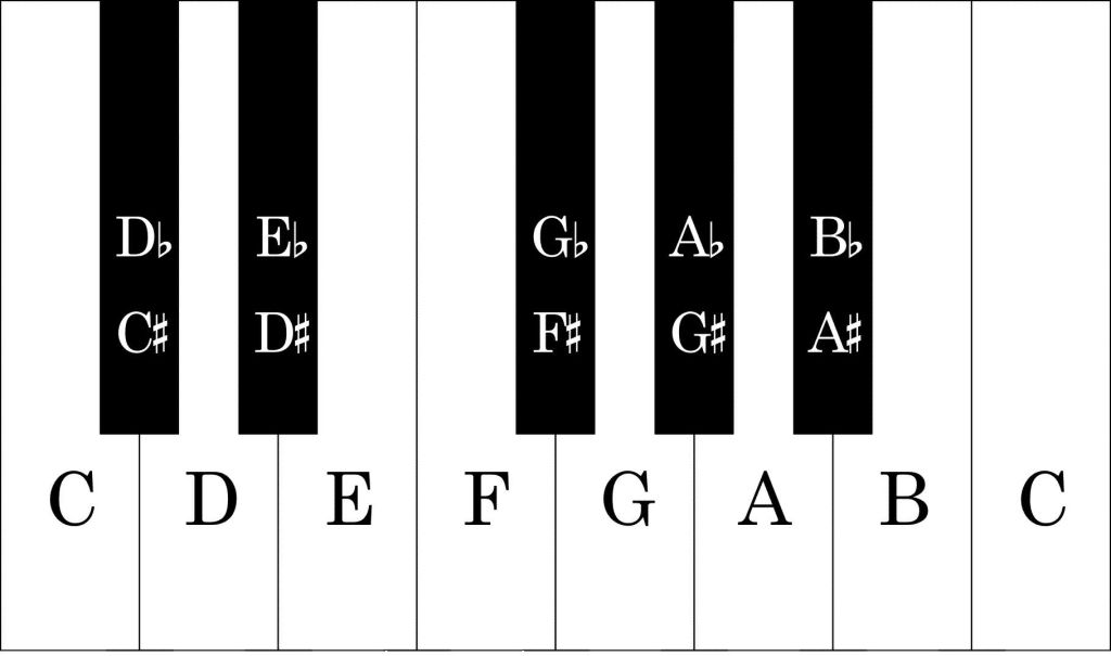 Keyboard graphic 3