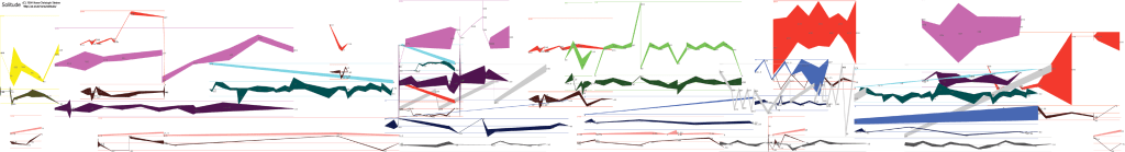 Hans-Christoph Steiner's graphical score for Solitude.